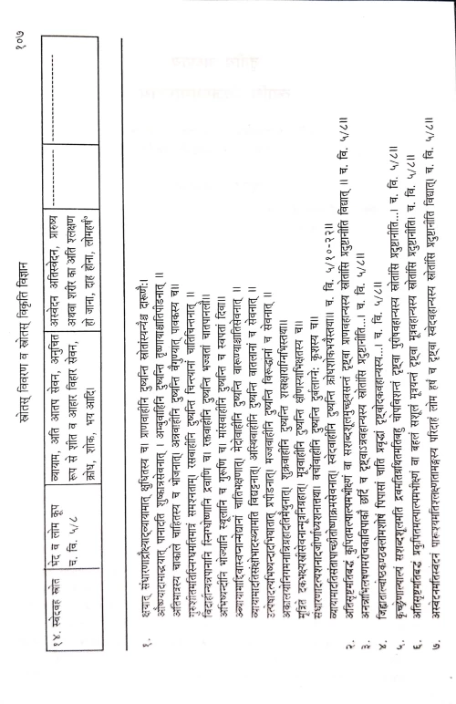 Ayurvediya Vikriti Vigyan